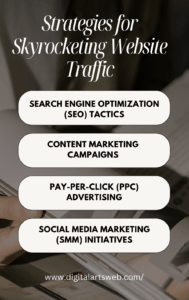 Strategies for Skyrocketing Website Traffic