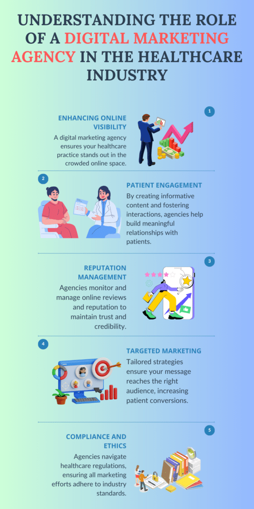 Understanding the Role of a Digital Marketing Agency in the Healthcare Industry